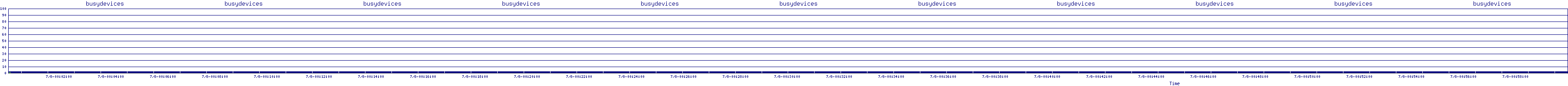 /2025/07/08/00/busydevices.png