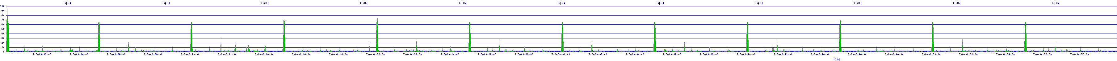/2025/07/08/00/cpu.png