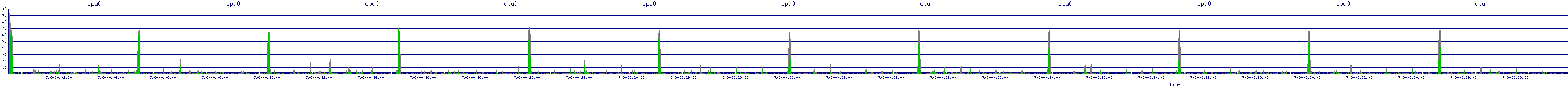 /2025/07/08/00/cpu0.png
