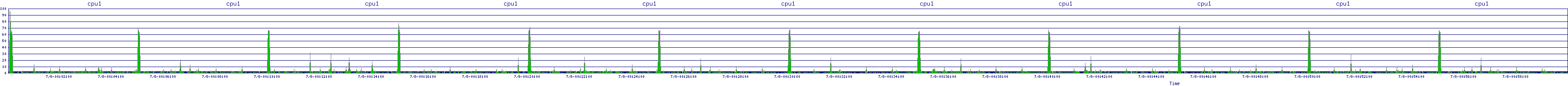 /2025/07/08/00/cpu1.png