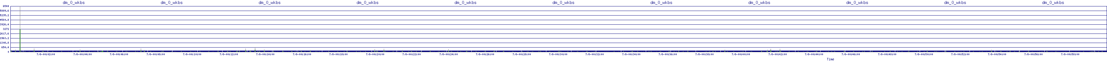 /2025/07/08/00/dm_0_wkbs.png