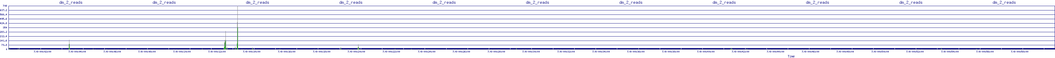 /2025/07/08/00/dm_2_reads.png