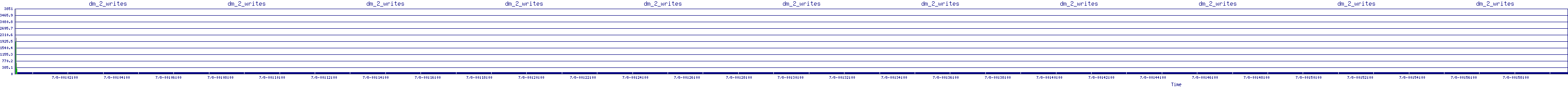 /2025/07/08/00/dm_2_writes.png