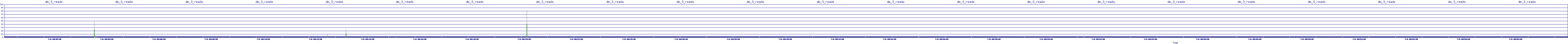 /2025/07/08/00/dm_3_reads.png