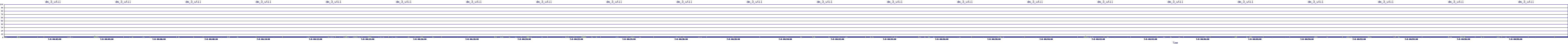 /2025/07/08/00/dm_3_util.png