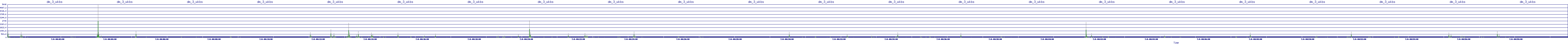 /2025/07/08/00/dm_3_wkbs.png