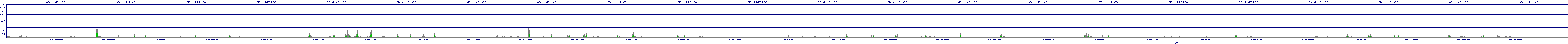/2025/07/08/00/dm_3_writes.png