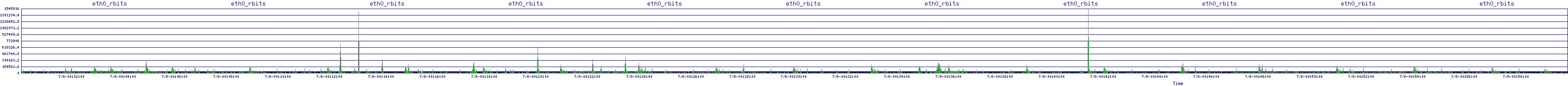 /2025/07/08/00/eth0_rbits.png