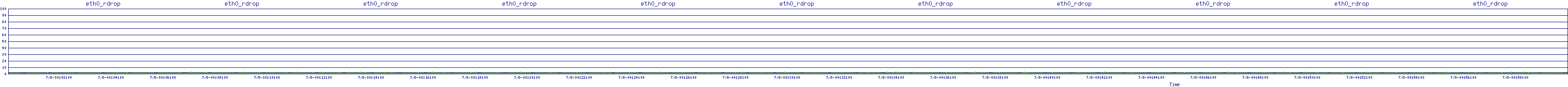 /2025/07/08/00/eth0_rdrop.png