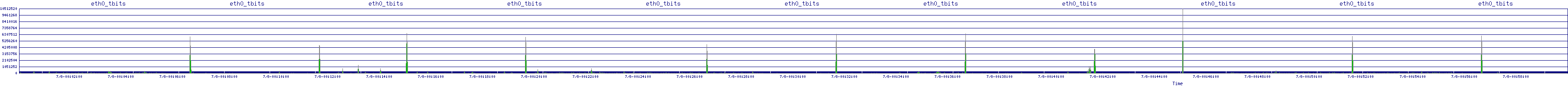 /2025/07/08/00/eth0_tbits.png