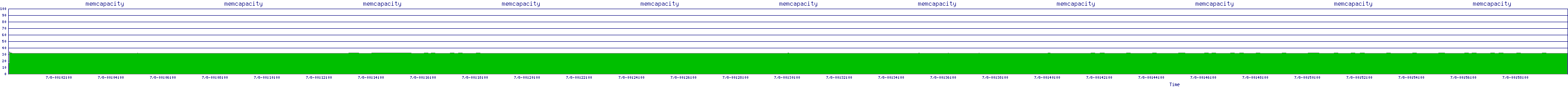 /2025/07/08/00/memcapacity.png