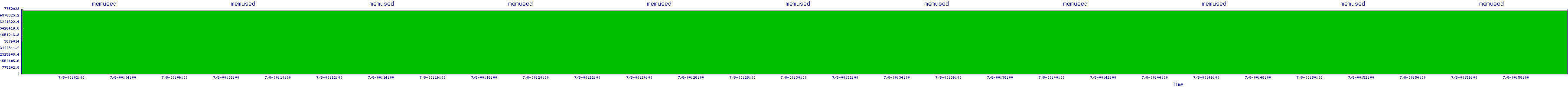 /2025/07/08/00/memused.png