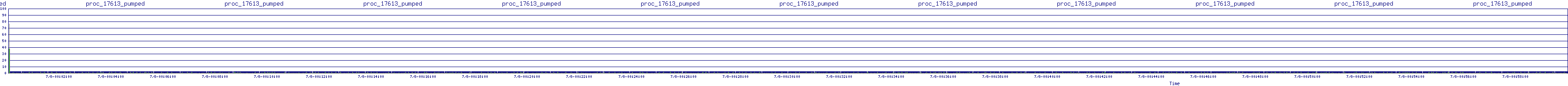 /2025/07/08/00/proc_17613_pumped.png