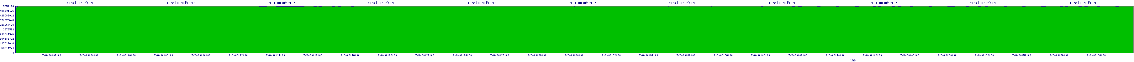/2025/07/08/00/realmemfree.png