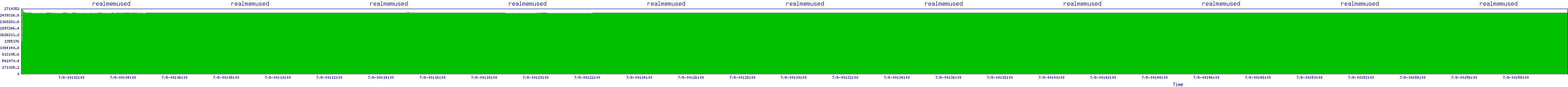/2025/07/08/00/realmemused.png