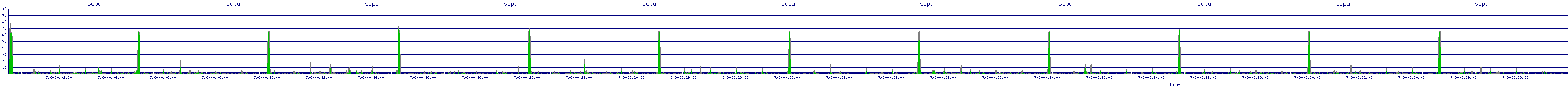/2025/07/08/00/scpu.png