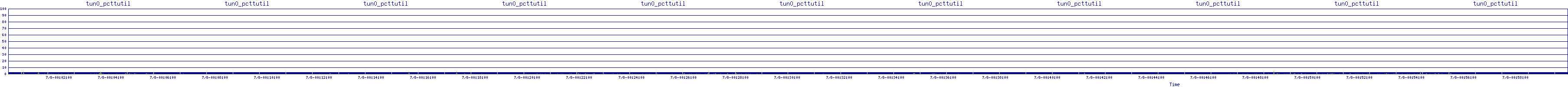 /2025/07/08/00/tun0_pcttutil.png