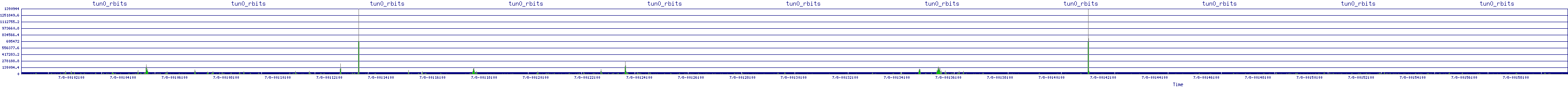 /2025/07/08/00/tun0_rbits.png