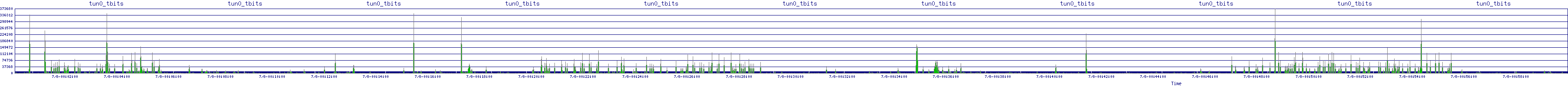 /2025/07/08/00/tun0_tbits.png