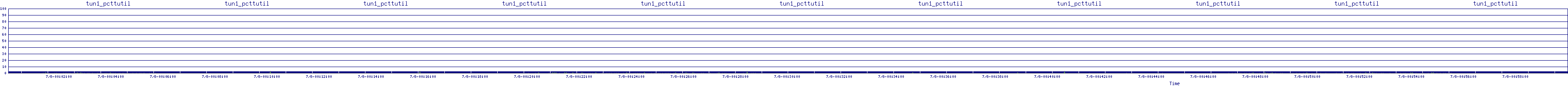 /2025/07/08/00/tun1_pcttutil.png