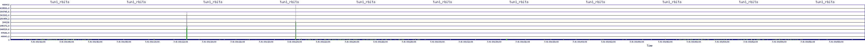 /2025/07/08/00/tun1_rbits.png