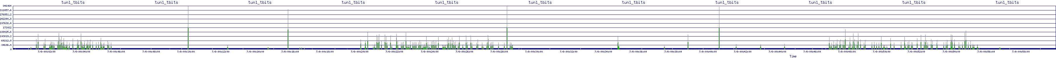 /2025/07/08/00/tun1_tbits.png