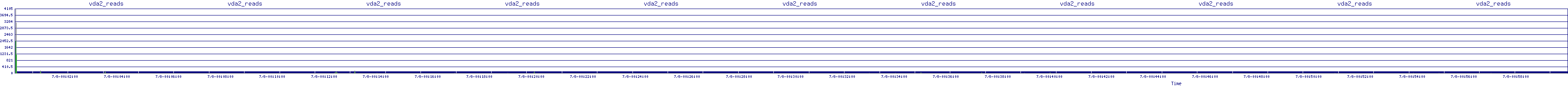 /2025/07/08/00/vda2_reads.png