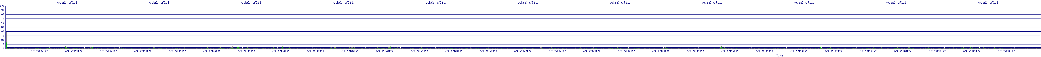 /2025/07/08/00/vda2_util.png