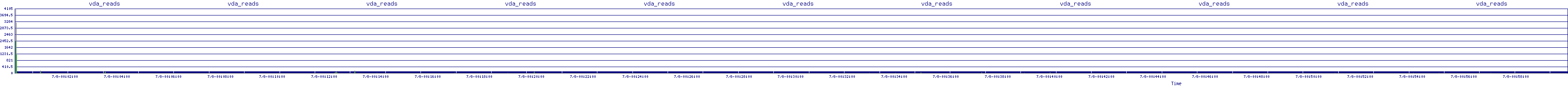 /2025/07/08/00/vda_reads.png
