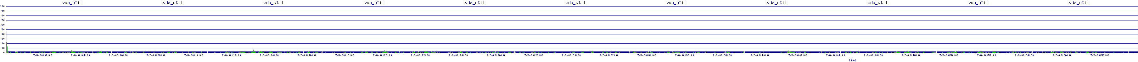 /2025/07/08/00/vda_util.png