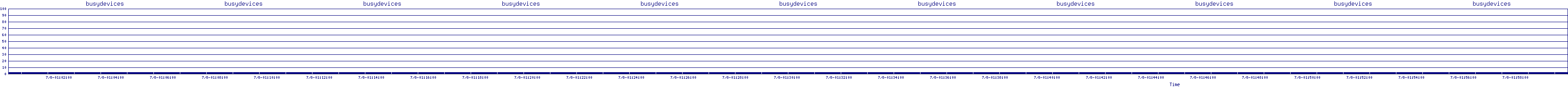 /2025/07/08/01/busydevices.png