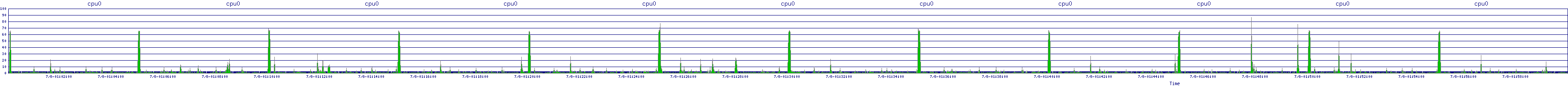 /2025/07/08/01/cpu0.png