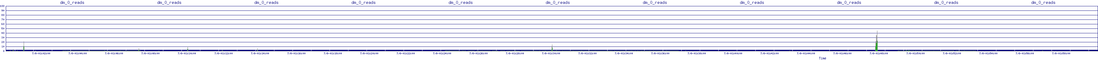 /2025/07/08/01/dm_0_reads.png
