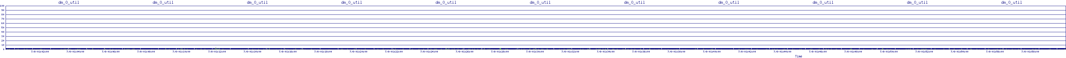 /2025/07/08/01/dm_0_util.png