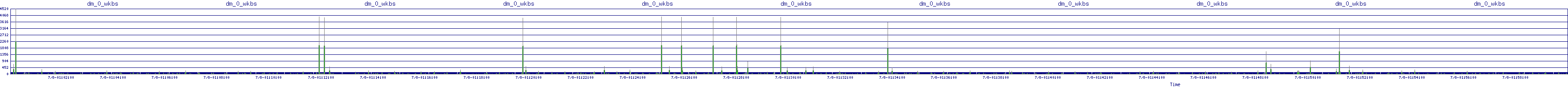 /2025/07/08/01/dm_0_wkbs.png