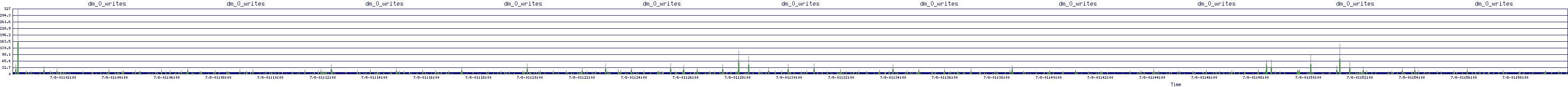 /2025/07/08/01/dm_0_writes.png