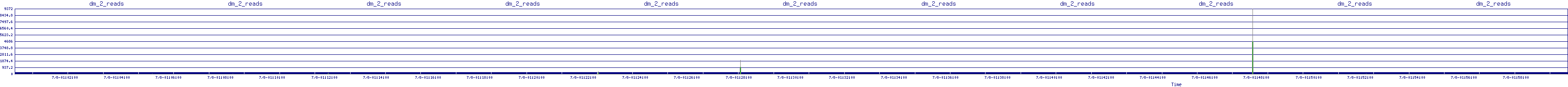 /2025/07/08/01/dm_2_reads.png