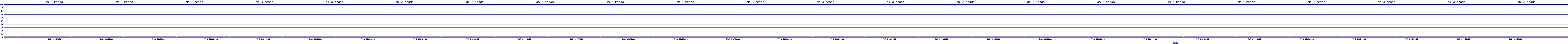 /2025/07/08/01/dm_3_reads.png