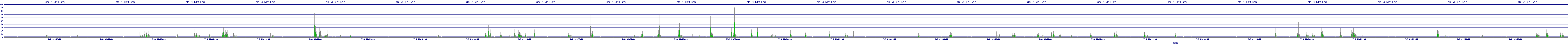 /2025/07/08/01/dm_3_writes.png