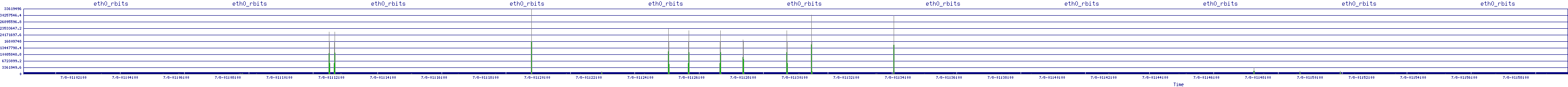 /2025/07/08/01/eth0_rbits.png