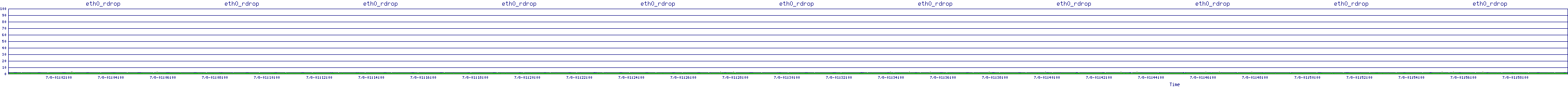 /2025/07/08/01/eth0_rdrop.png