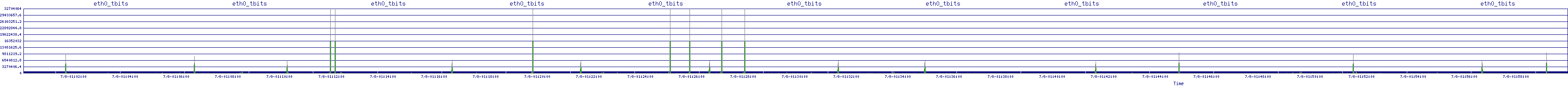 /2025/07/08/01/eth0_tbits.png
