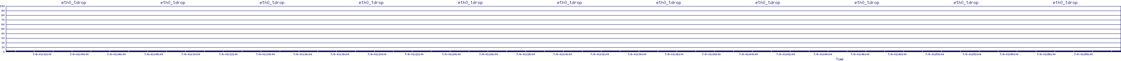 /2025/07/08/01/eth0_tdrop.png