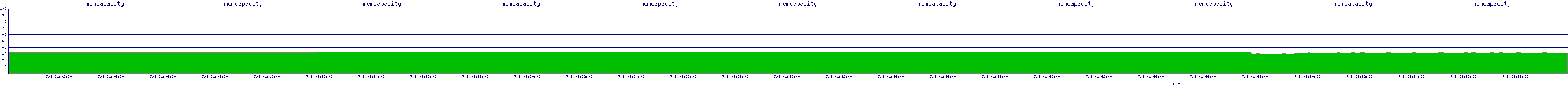 /2025/07/08/01/memcapacity.png