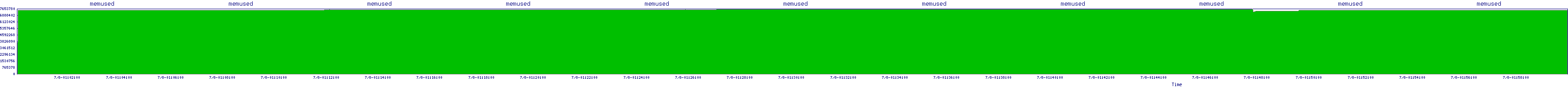/2025/07/08/01/memused.png