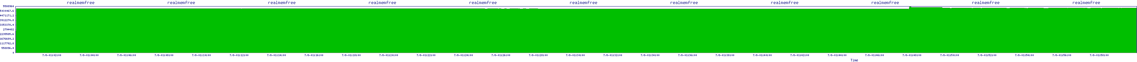 /2025/07/08/01/realmemfree.png