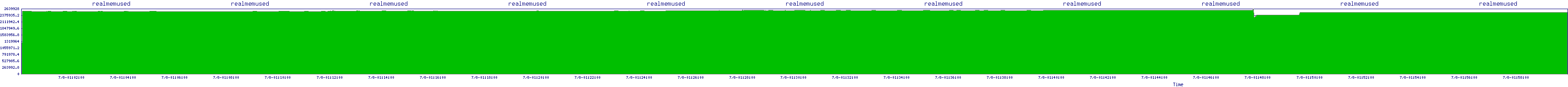 /2025/07/08/01/realmemused.png