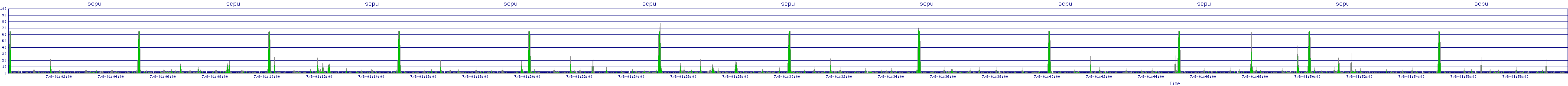 /2025/07/08/01/scpu.png