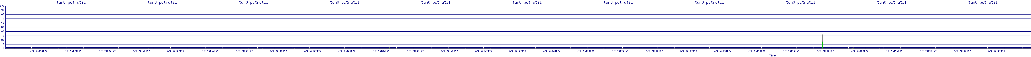 /2025/07/08/01/tun0_pctrutil.png