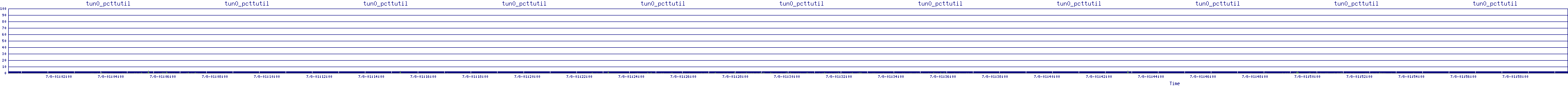 /2025/07/08/01/tun0_pcttutil.png